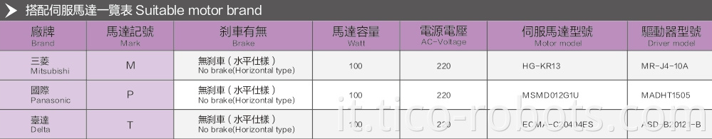 Linear Motion Guide Square Linear Rail Guide